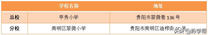 贵阳一小学分校,贵阳小学排名含分校