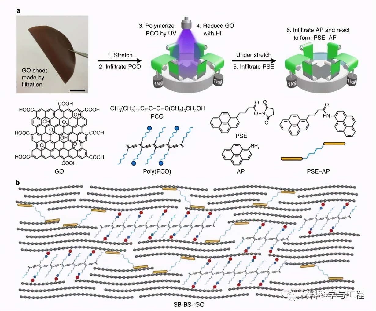 石墨烯复合材料研究,石墨烯复合材料的研究和应用
