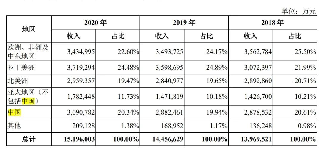 农化巨头先正达拟登陆科创板ipo,全球种子巨头先正达