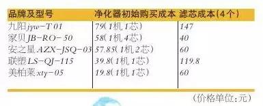 水龙头净水器不锈钢的好吗,水龙头净水器和净水壶哪个好