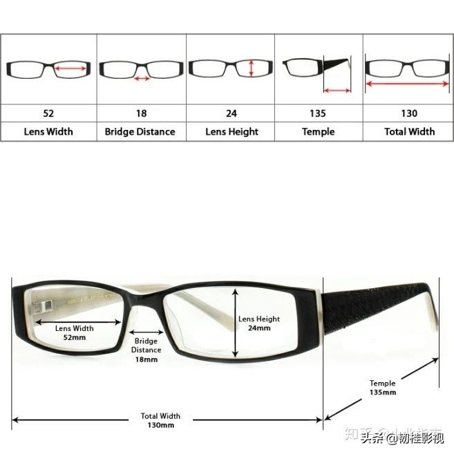 一文看懂光学深度解析,深圳近视眼验光配眼镜