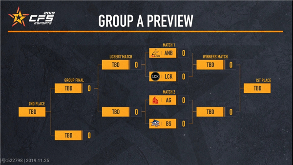 cfs小组赛赛程,cfs2018世界总决赛巴西高光时刻