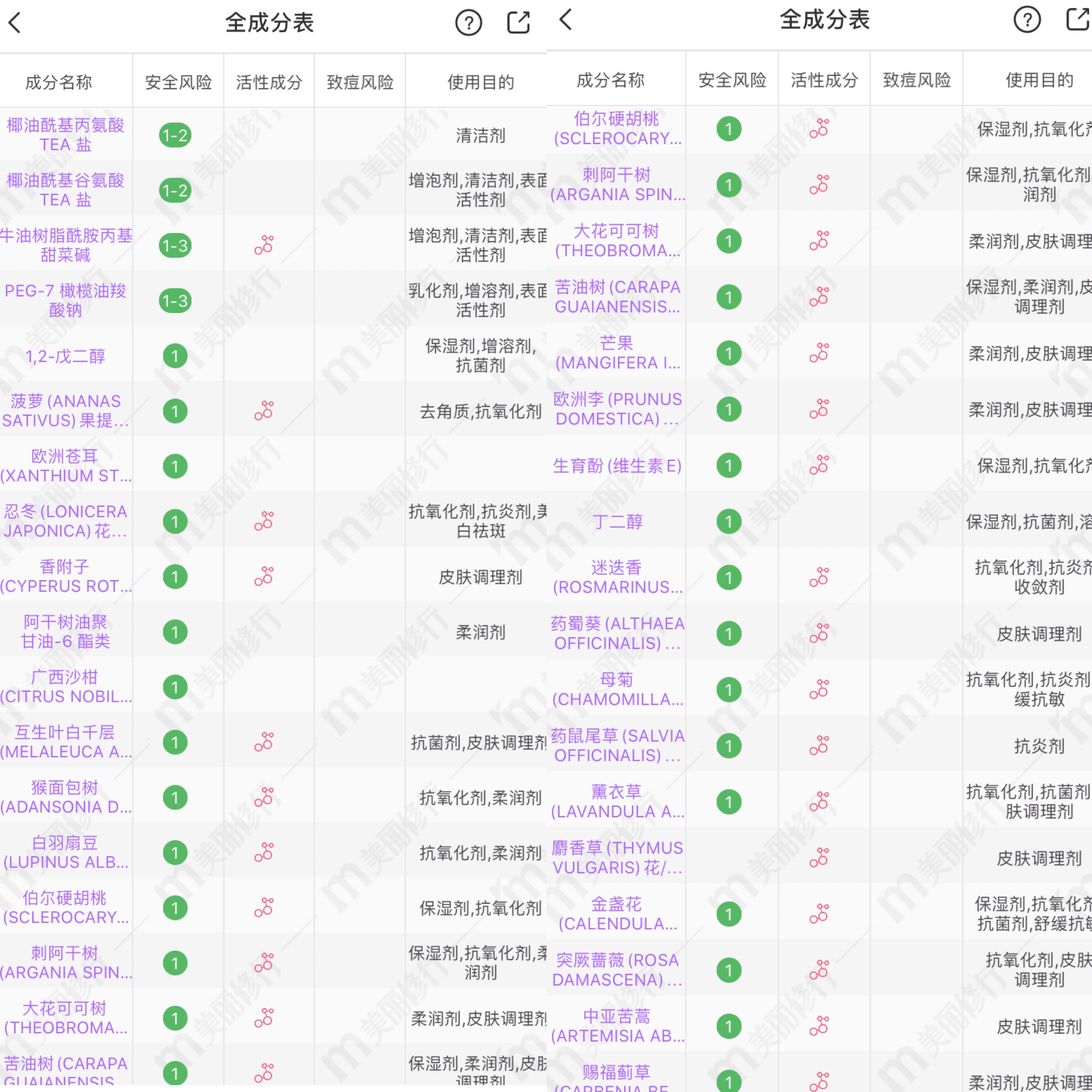 洗发水哪款蓬松不用护发素,超简单洗头法只用洗发水护发素