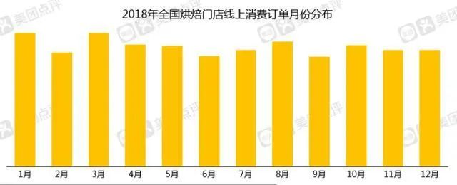 奥奇食品怎么加盟,奥奇蛋糕加盟店