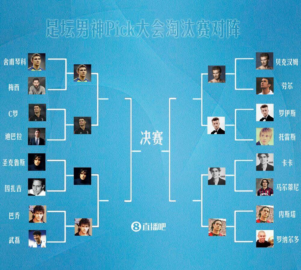 足坛球星评价梅西c罗,球星评价梅西和c罗世界第一