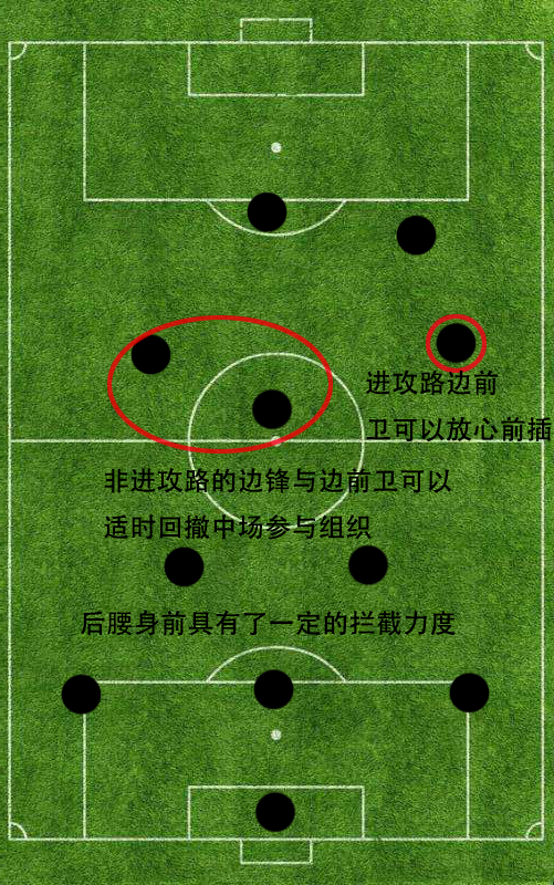 实况足球422阵型克鲁伊夫踢哪,巴萨343阵型