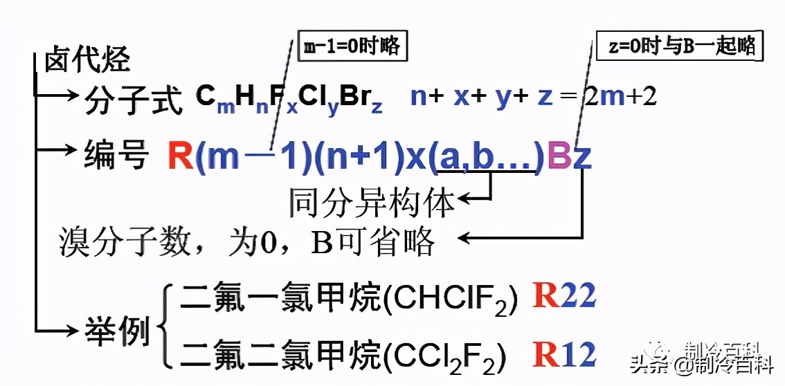 制冷专业知识资料,制冷人要懂的空调知识你懂吗