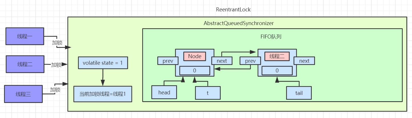 aqs原理图片,aqs原理深入分析