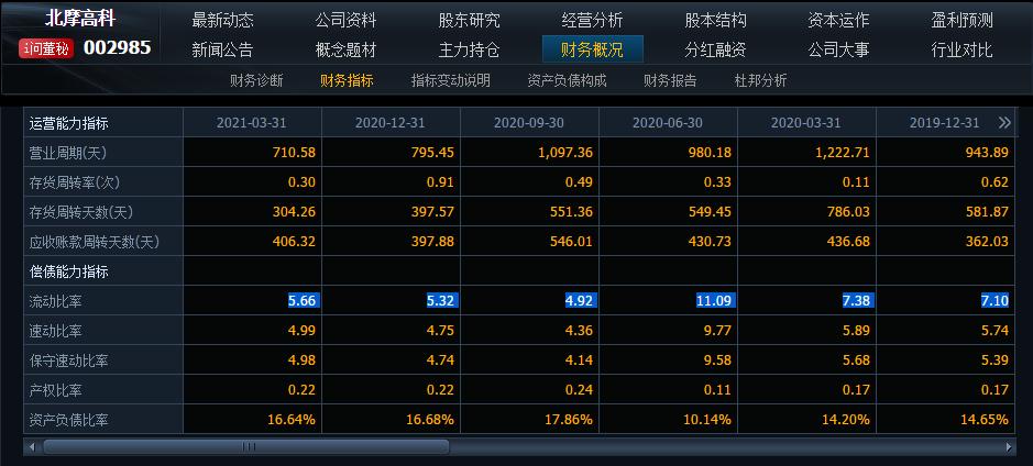 股票报表分析技巧,个股财报分析五步法