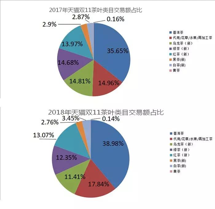 双11茶叶类销量排行,双11茶叶成交榜