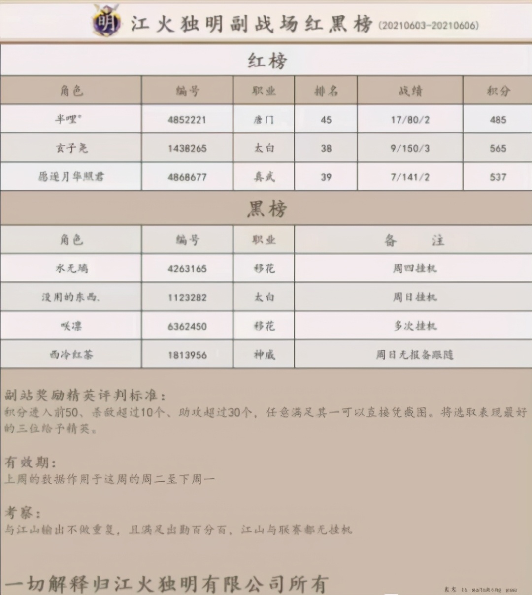 天刀手游帮派联赛战术,天刀手游据点领地战玩法