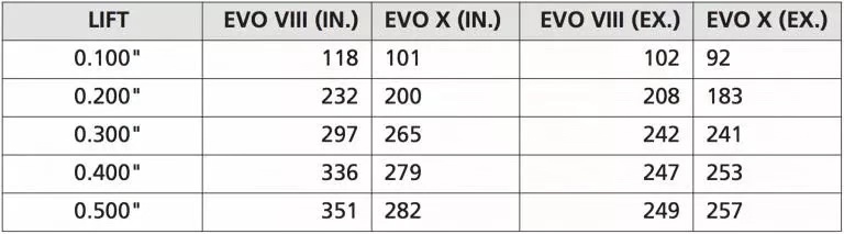 最后一代4g63,4g63绝唱