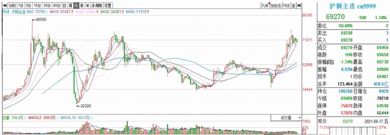 海尔智家成本上涨原因,海尔智家应该如何应对原材料上涨