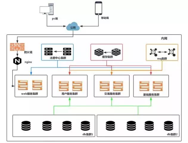 分布式系统全面解析,分布式系统常用技术及案例分析