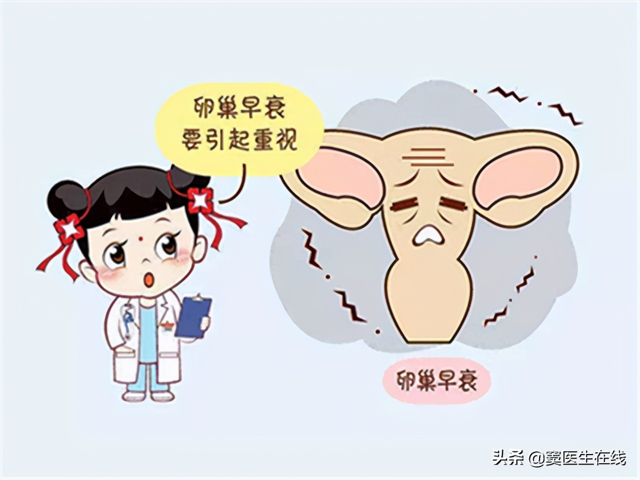 为什么现在很多年轻女人卵巢早衰,例假只有2-3天的女人是卵巢早衰吗