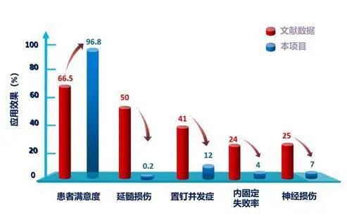 上海交通大学硬核科技,上海交大硬核技术