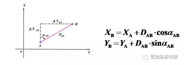 水准导线往返测量实际操作,闭合导线水准测量方法