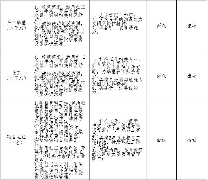 招聘六险一金成都工作仅面试,六险一金招100人薪资丰厚