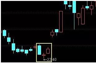 技术分析k线形态介绍,k线形态趋势分析