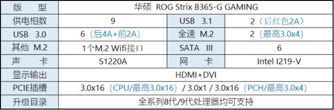 华硕玩家国度笔记本入门,华硕玩家国度最佳配置