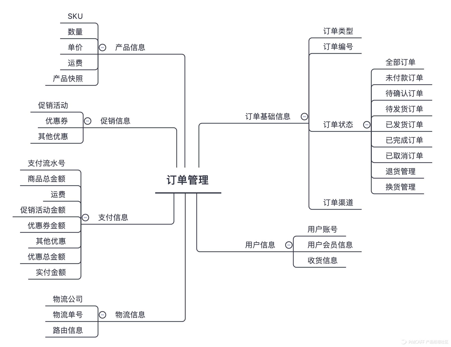 如何搭建电商商城系统,b2c电商商城系统