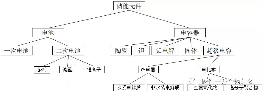 超级电容怎么组装,超级电容均衡电路