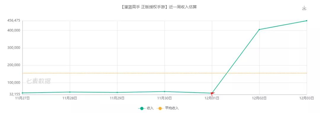 灌篮高手手游应援属性加点攻略,灌篮高手手游应援