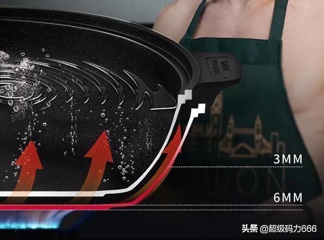 煎蛋不用油的平底锅,煎蛋不用油可以做吗