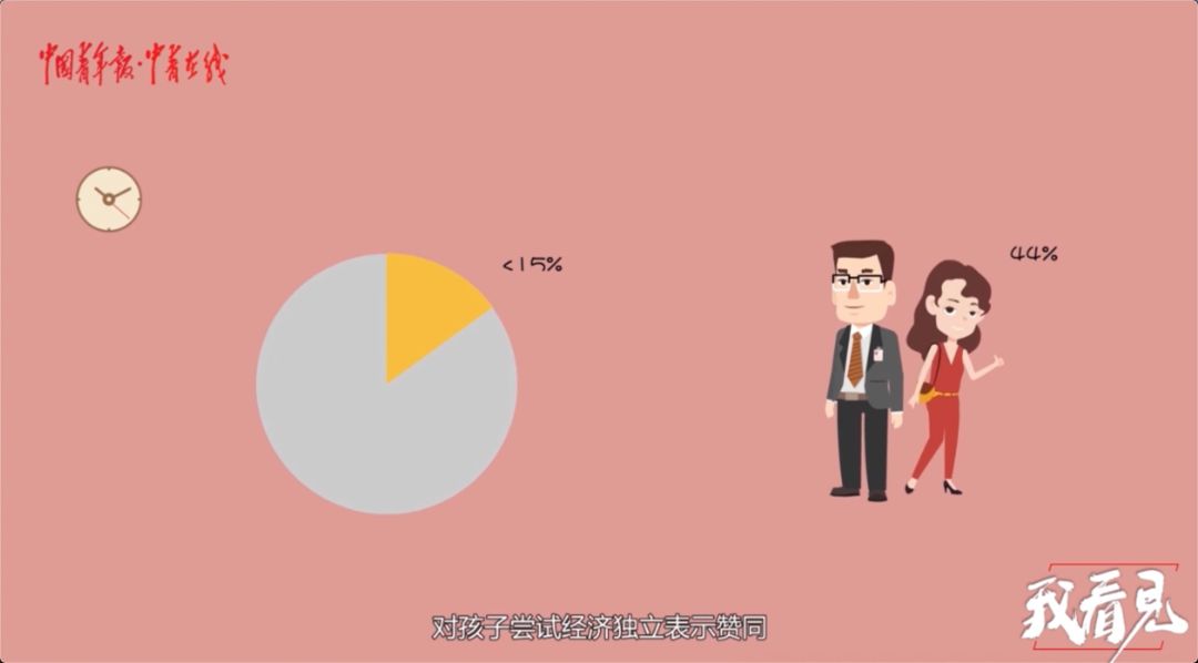 和啃老族在一起能学到什么,大学生对啃老族现象的评价