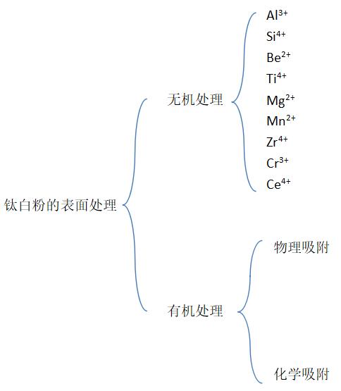 薛峰:钛*粉白**对粉末涂料耐候性能的影响-蓝晟粉末涂料新材料文献