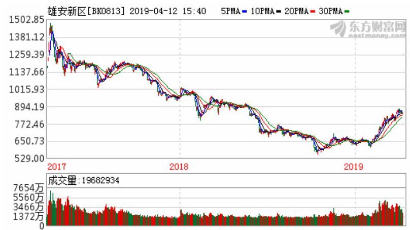100个纠结“要不要割肉”的人，99个不知道这个简单的方法