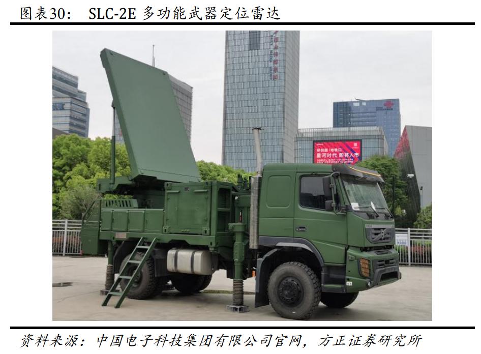 国睿科技相控阵雷达,国睿科技火控雷达