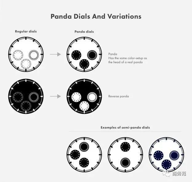 熊猫盘手表推荐男士最优惠,小尺寸熊猫盘腕表