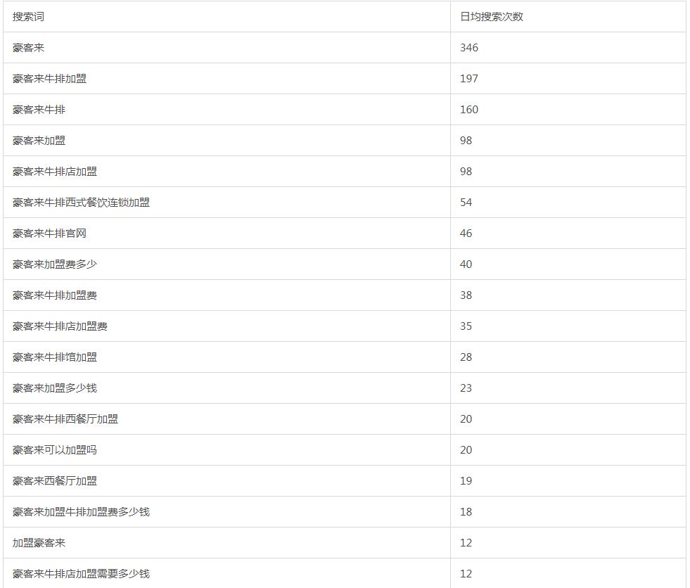 苏州豪客来牛排sm城市广场店,豪客来同款牛排供应商