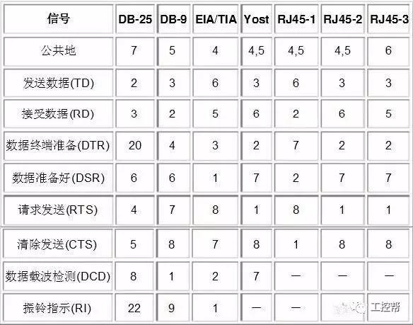 串口485报文详解,串口通信rs422和232的区别
