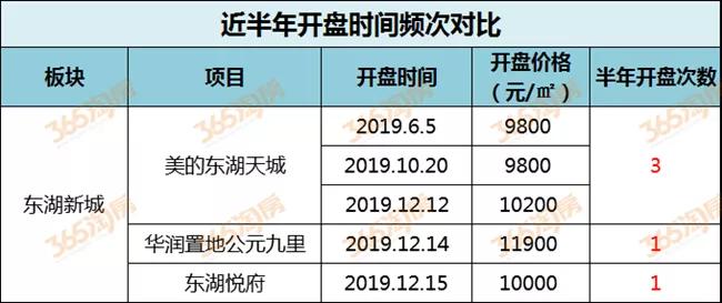 徐州几个热门板块,徐州热门板块