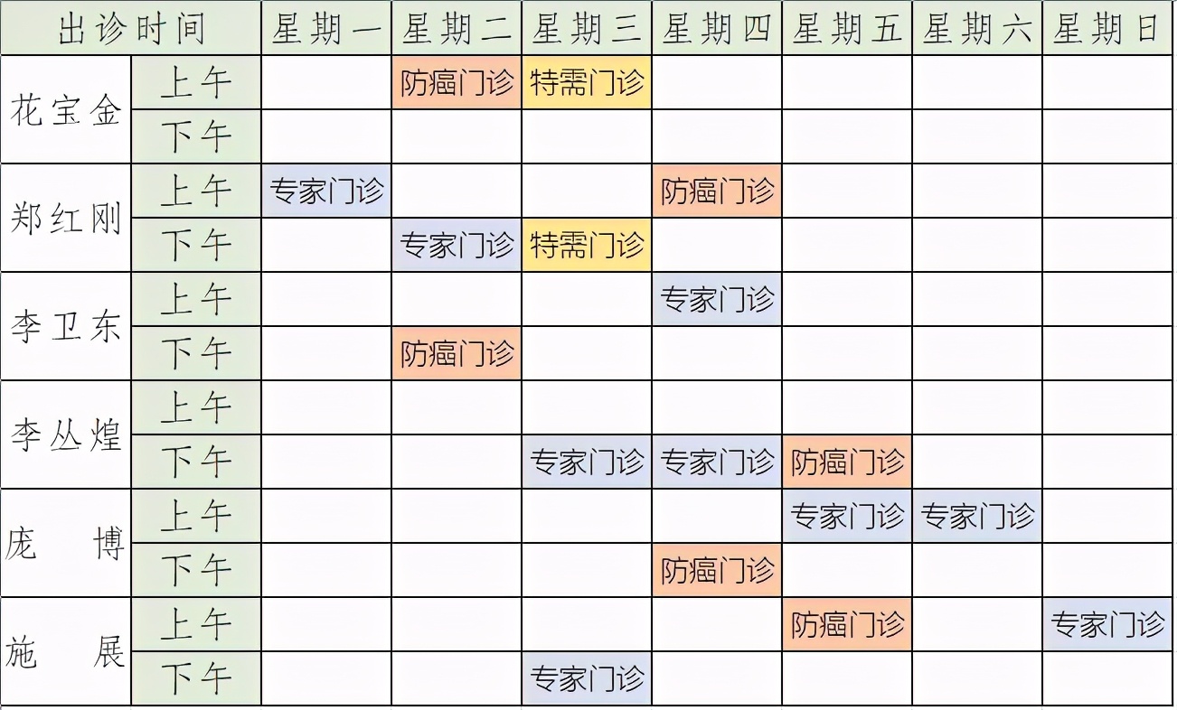 民间中医诊所专治癌症,防癌门诊