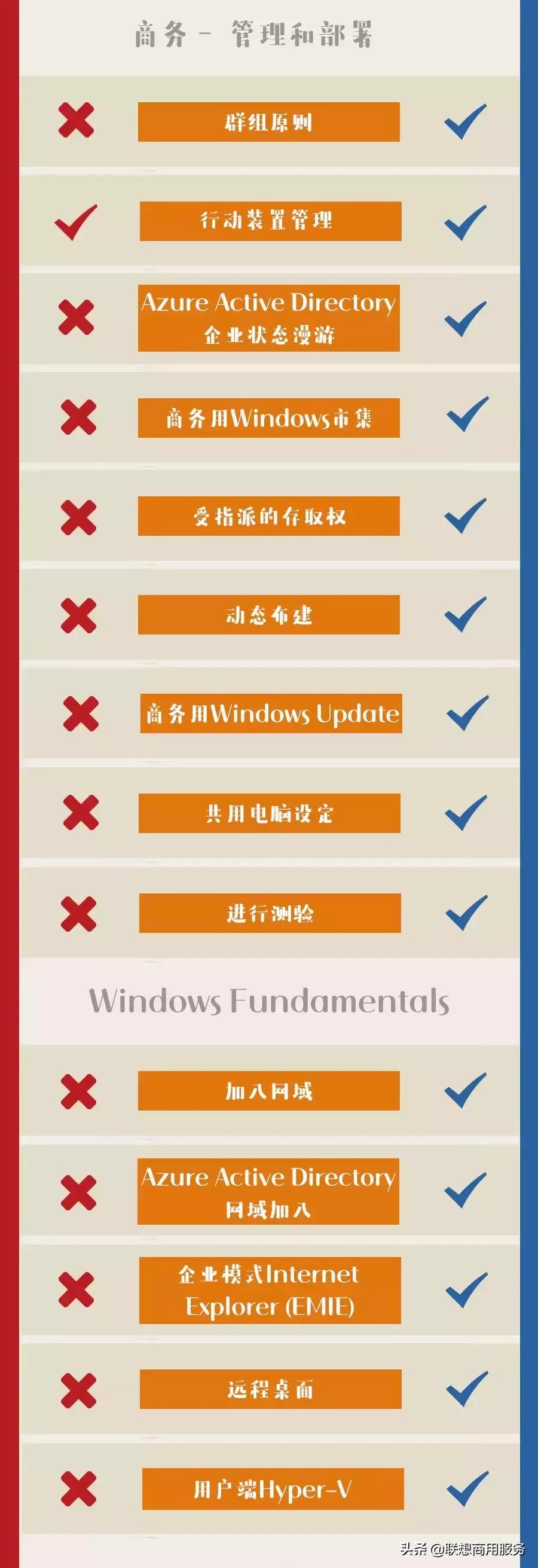 win10哪个版本的系统最好用,win10哪个版本最稳定最好用