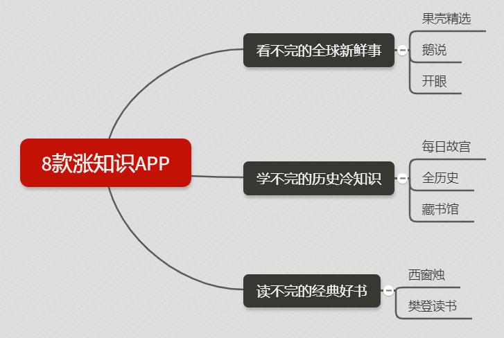 给大家推荐8个小众宝藏级的app,这7个有趣好玩的手机app让人惊艳
