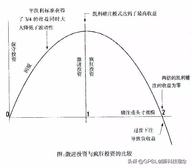 中国*场赌**和金融圈最著名的一个数学公式（非常值得看）