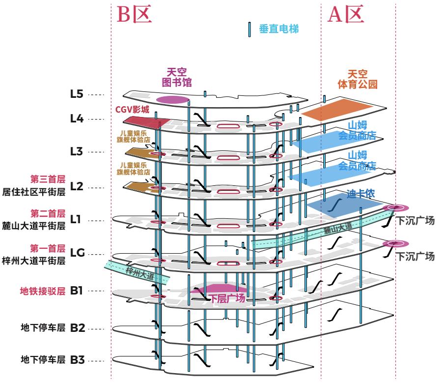 天府和悦广场,成都天府和悦广场最新消息