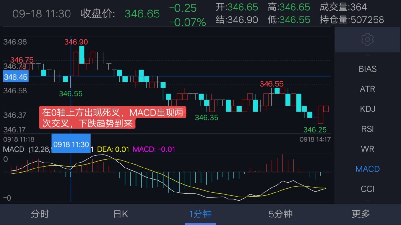 期货短线交易的十大技巧,期货k线中长线波段操作技巧
