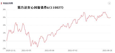 为什么今年的基金一直跌,为啥今年的基金大部分都亏钱