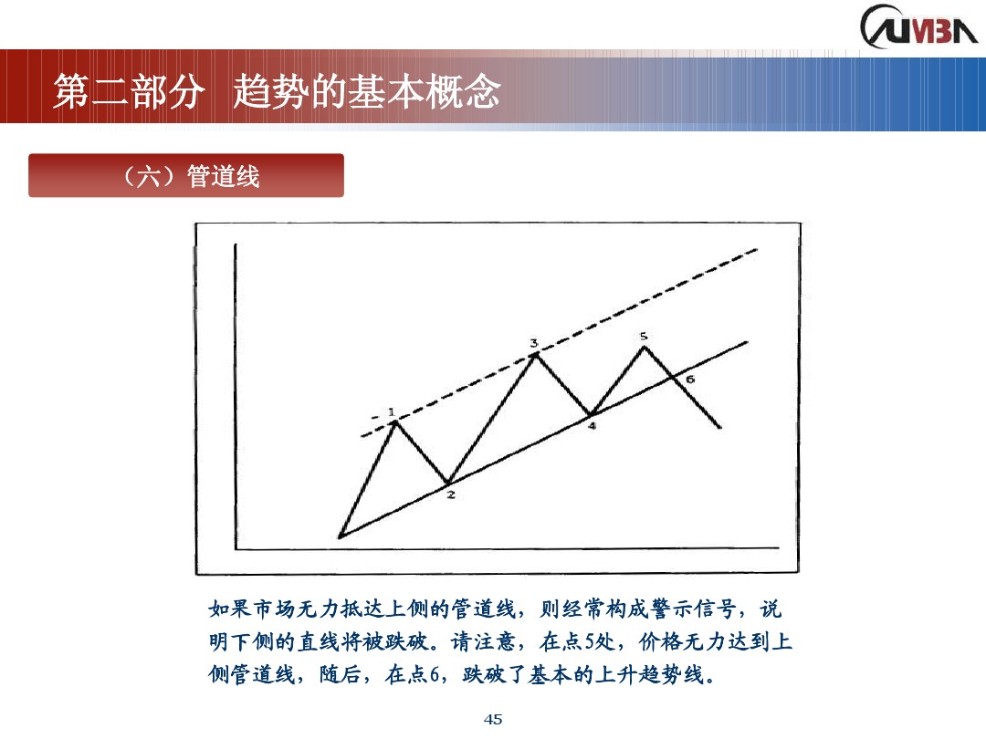 丁圣元期货市场技术分析,期货市场技术分析全套课