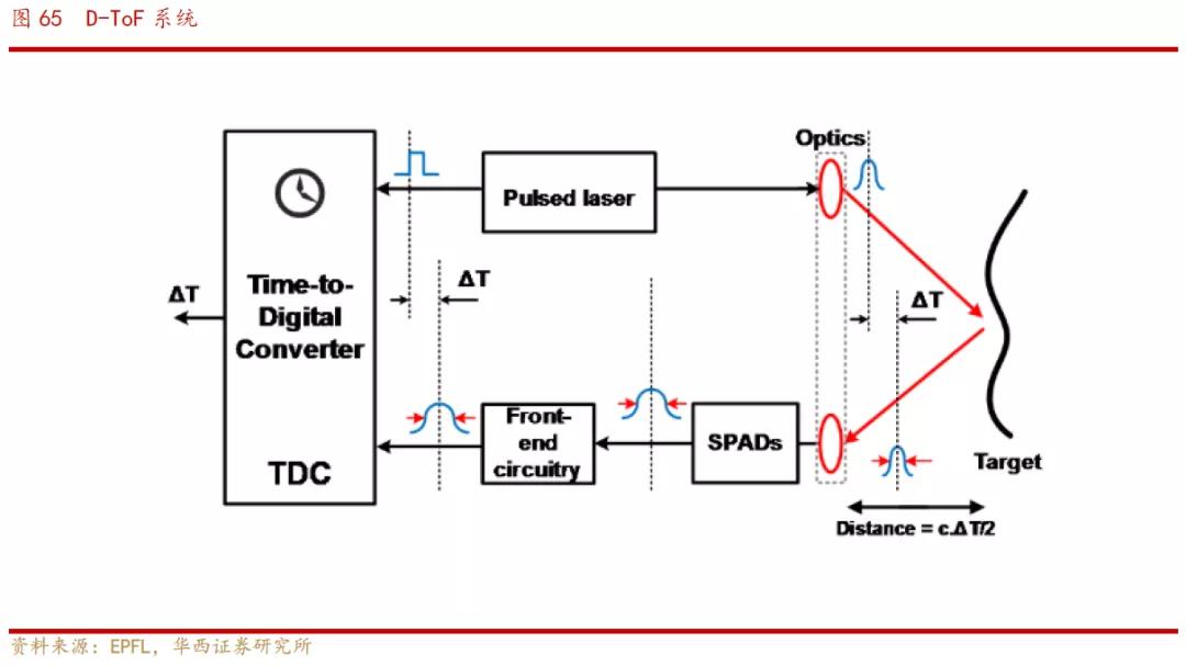 欧菲光光学深度解析,欧菲光深度分析