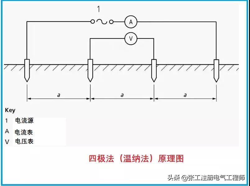 教你学会测电阻,手把手教你测电阻
