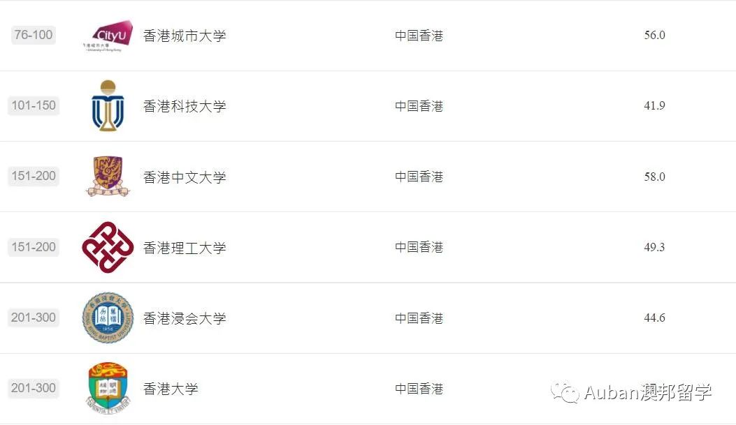 香港大学2023qs学科排名,2023qs学科排名香港高校