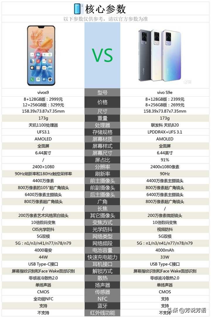 vivos9和vivos9e哪个值得购买,vivos9vivos9e拍照对比