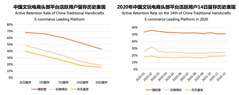 文玩电商异军突起,文玩电商之路