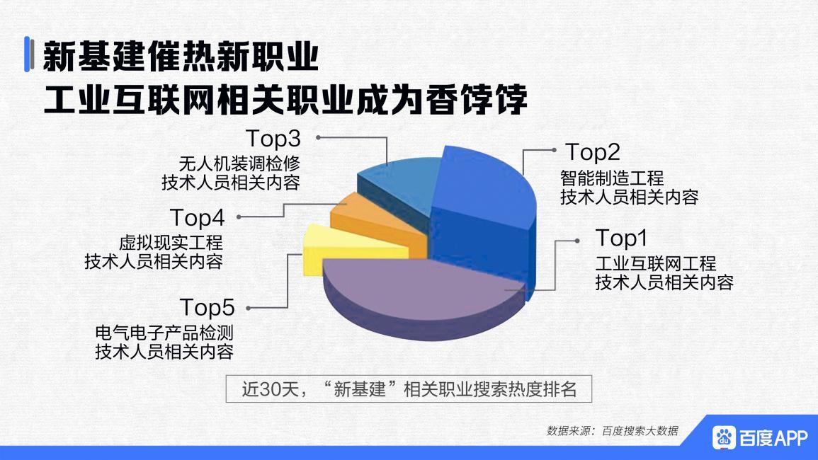 百度最新疫情通报数据,百度疫情实时数据更新